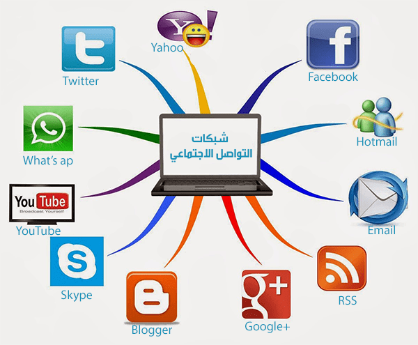 %d8%a7%d9%84%d8%aa%d9%88%d8%a7%d8%b5%d9%84-%d8%a7%d9%84%d8%a7%d8%ac%d8%aa%d9%85%d8%a7%d8%b9%d9%8a